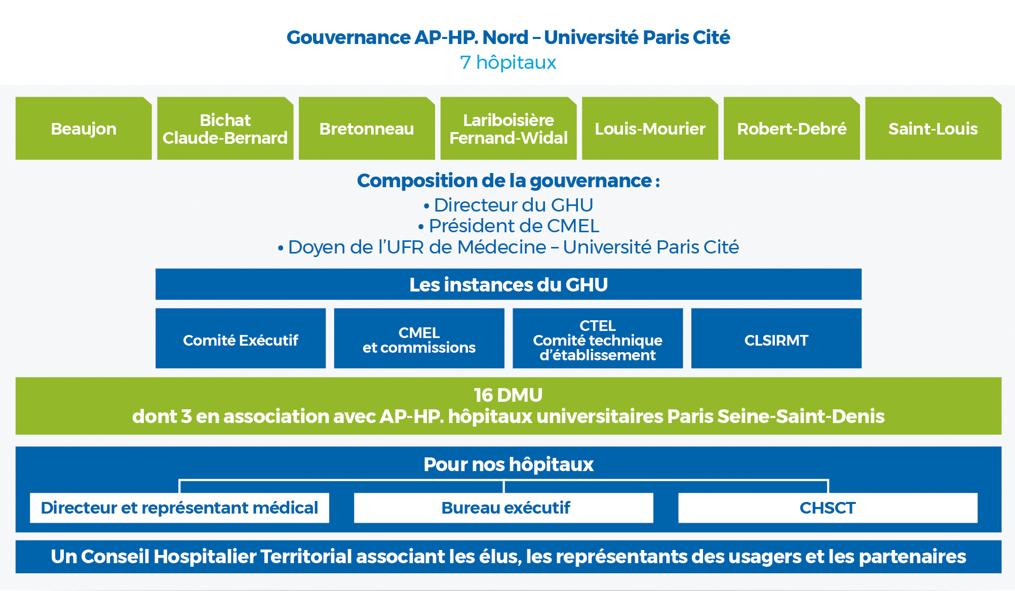 Gouvernance_sans ombre_RVB