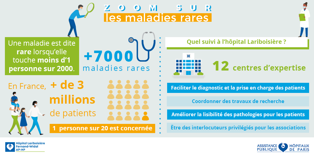 Infographie_Lariboisiere_2023